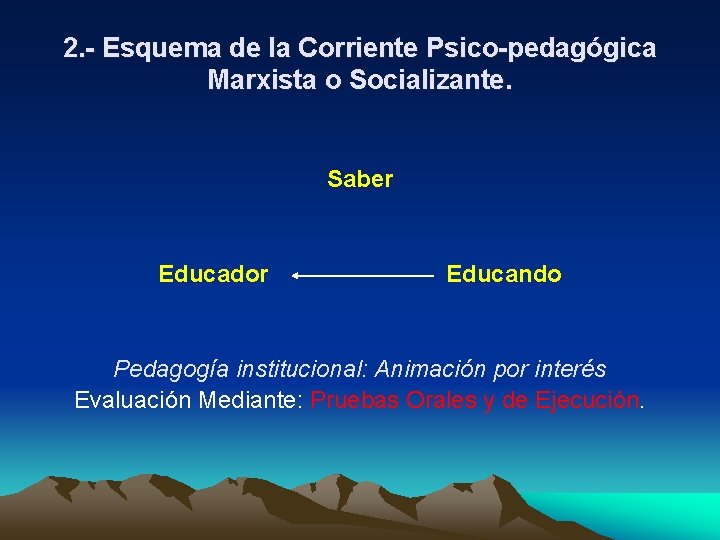 2. - Esquema de la Corriente Psico-pedagógica Marxista o Socializante. Saber Educador Educando Pedagogía