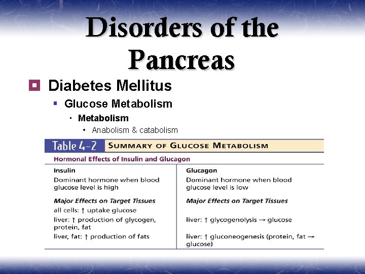 Disorders of the Pancreas ¥ Diabetes Mellitus § Glucose Metabolism • Anabolism & catabolism