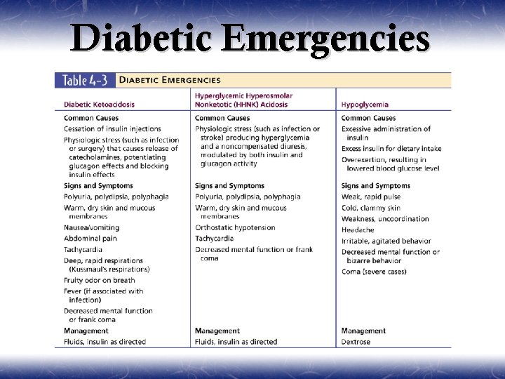 Diabetic Emergencies 