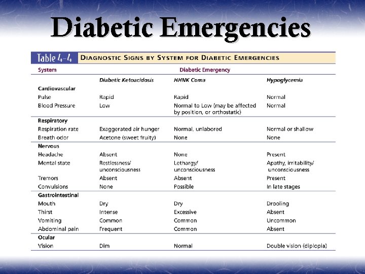 Diabetic Emergencies 