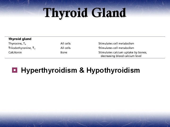 Thyroid Gland ¥ Hyperthyroidism & Hypothyroidism 