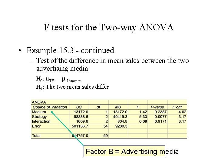 F tests for the Two-way ANOVA • Example 15. 3 - continued – Test