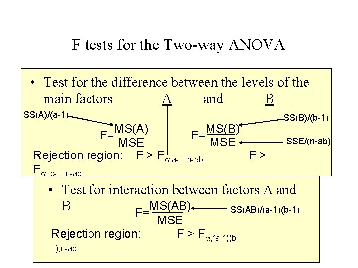 F tests for the Two-way ANOVA • Test for the difference between the levels