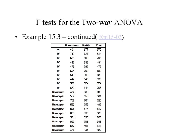 F tests for the Two-way ANOVA • Example 15. 3 – continued( Xm 15