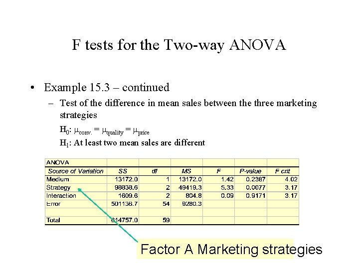 F tests for the Two-way ANOVA • Example 15. 3 – continued – Test