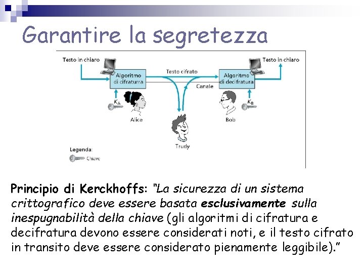 Garantire la segretezza Principio di Kerckhoffs: “La sicurezza di un sistema crittografico deve essere Garantire la segretezza Principio di Kerckhoffs: “La sicurezza di un sistema crittografico deve essere