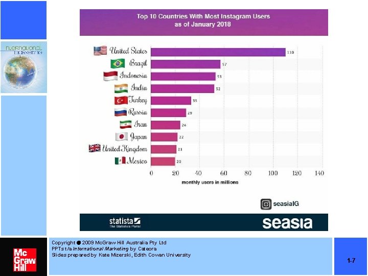 Copyright 2009 Mc. Graw-Hill Australia Pty Ltd PPTs t/a International Marketing by Cateora Slides
