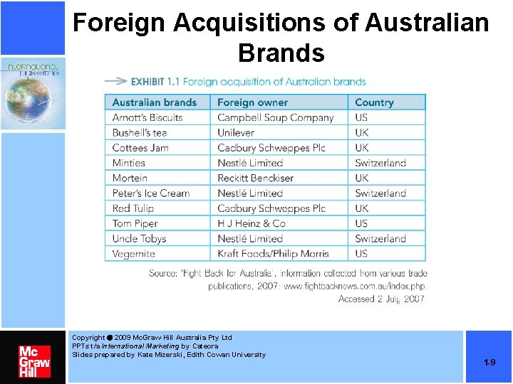 Foreign Acquisitions of Australian Brands Copyright 2009 Mc. Graw-Hill Australia Pty Ltd PPTs t/a