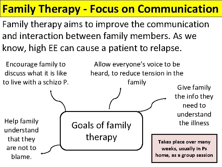 Family Therapy - Focus on Communication Family therapy aims to improve the communication and