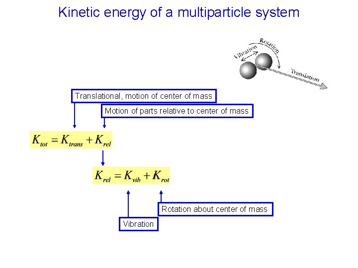 Kinetic energy of a multiparticle system Translational, motion of center of mass Motion of