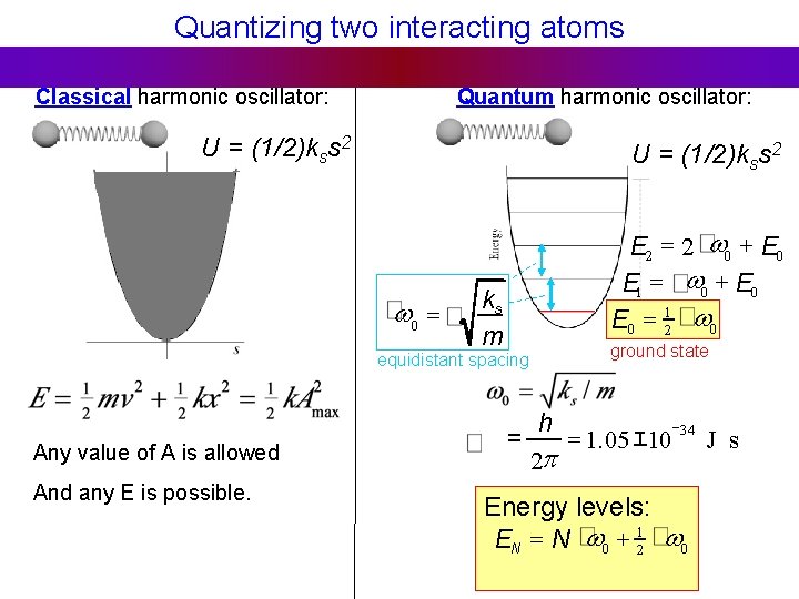 Quantizing two interacting atoms Classical harmonic oscillator: Quantum harmonic oscillator: U = (1/2)kss 2