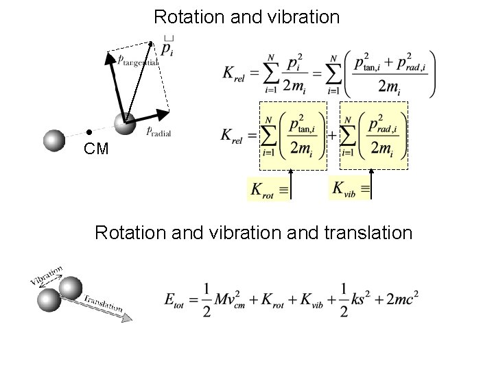 Rotation and vibration CM Rotation and vibration and translation 