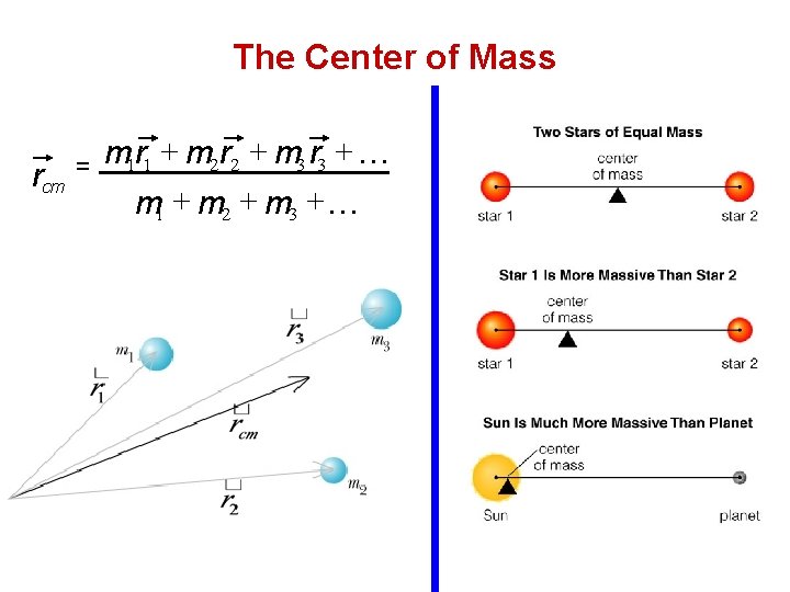 The Center of Mass rcm = + m 2 r 2 + m 3