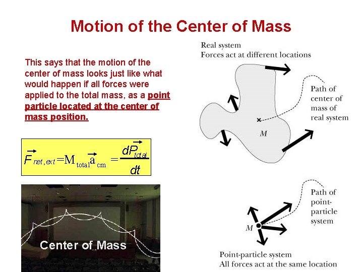 Motion of the Center of Mass This says that the motion of the center