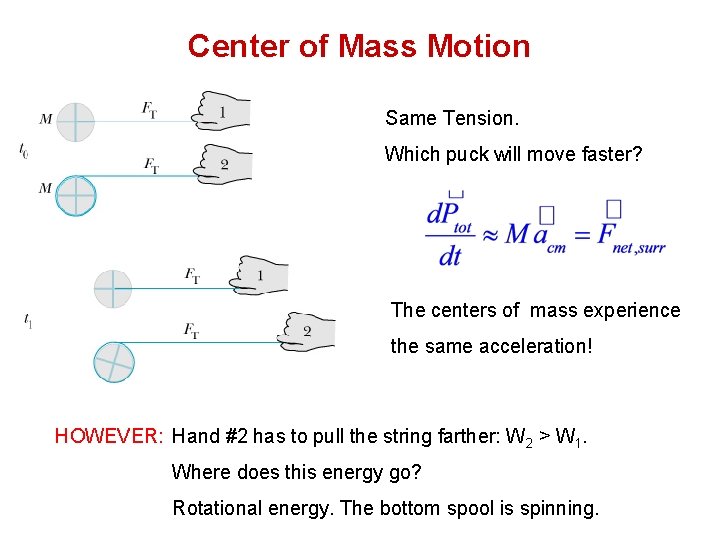 Center of Mass Motion Same Tension. Which puck will move faster? The centers of