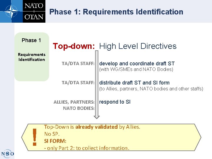 Phase 1: Requirements Identification Phase 1 Top-down: High Level Directives Requirements Identification TA/DTA STAFF: