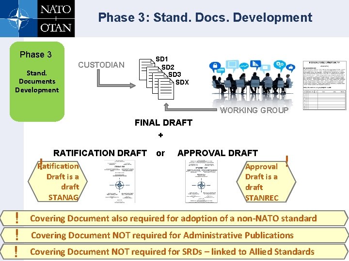 Phase 3: Stand. Docs. Development Phase 3 Stand. Documents Development SD 1 SD 2