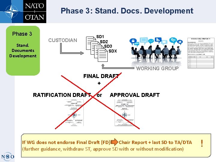 Phase 3: Stand. Docs. Development Phase 3 Stand. Documents Development SD 1 SD 2