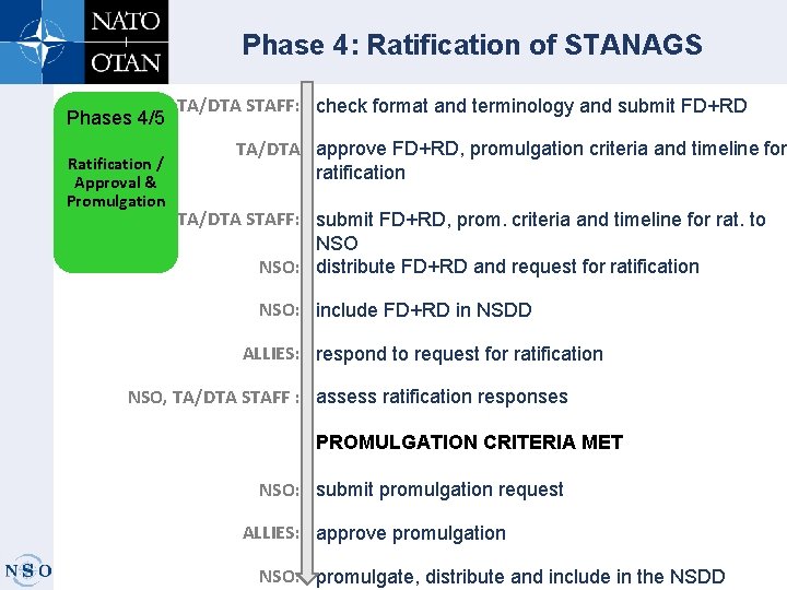 Phase 4: Ratification of STANAGS Phases 4/5 Ratification / Approval & Promulgation TA/DTA STAFF: