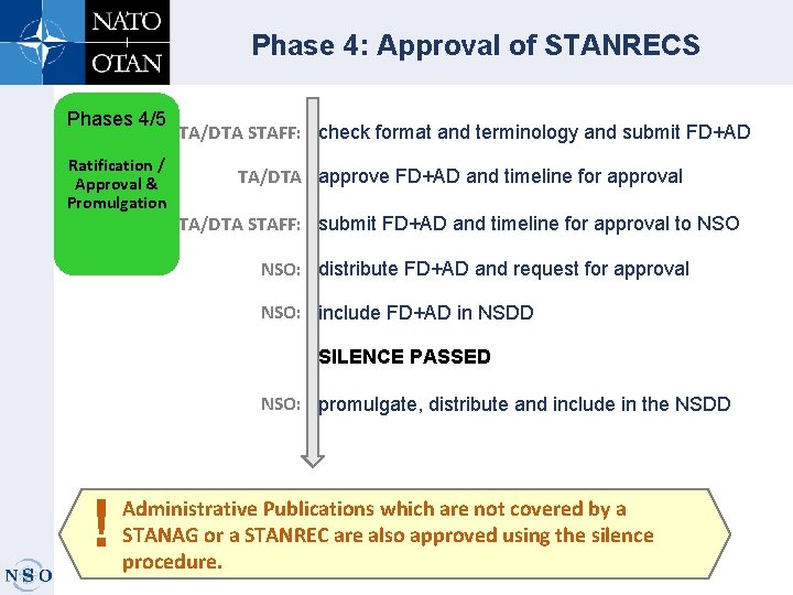 Phase 4: Approval of STANRECS Phases 4/5 Ratification / Approval & Promulgation TA/DTA STAFF: