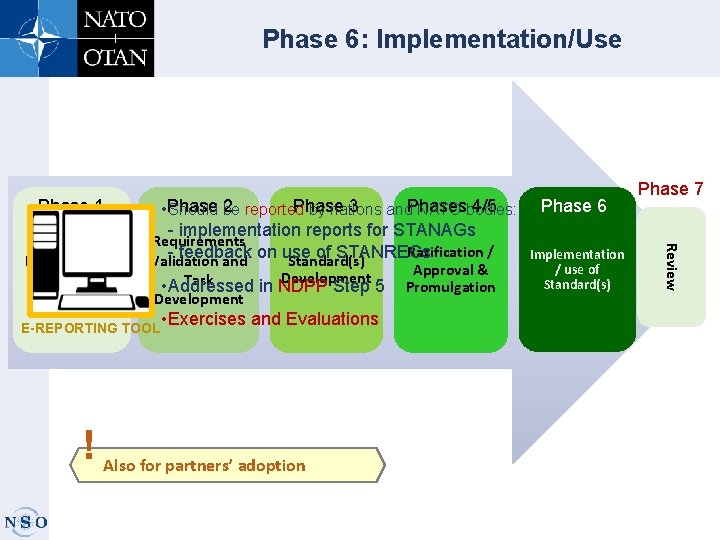 Phase 6: Implementation/Use Phase 1 Phase 3 Phases 4/5 • Phase 2 Should be