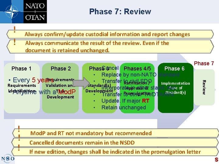 Phase 7: Review ! ! Always confirm/update custodial information and report changes Always communicate