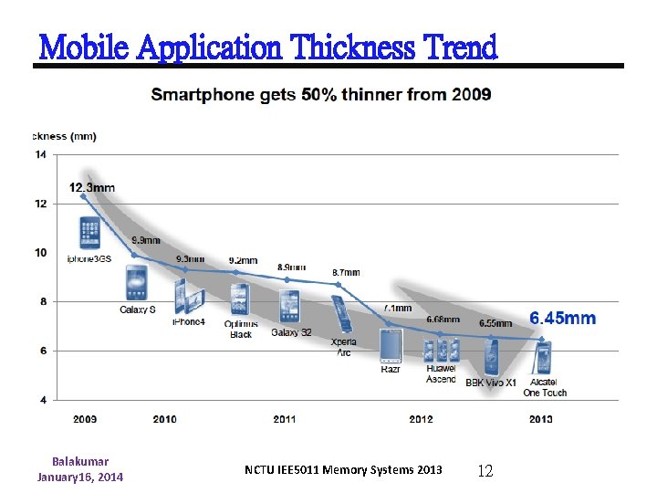 Mobile Application Thickness Trend Balakumar January 16, 2014 NCTU IEE 5011 Memory Systems 2013