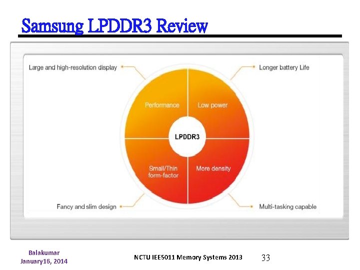 Samsung LPDDR 3 Review Balakumar January 16, 2014 NCTU IEE 5011 Memory Systems 2013