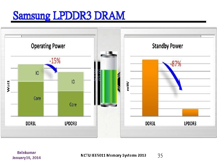 Samsung LPDDR 3 DRAM Balakumar January 16, 2014 NCTU IEE 5011 Memory Systems 2013
