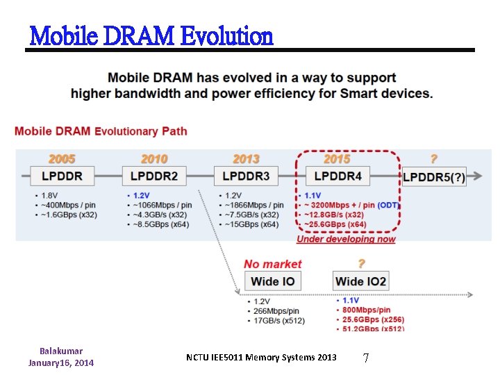 Mobile DRAM Evolution Balakumar January 16, 2014 NCTU IEE 5011 Memory Systems 2013 7