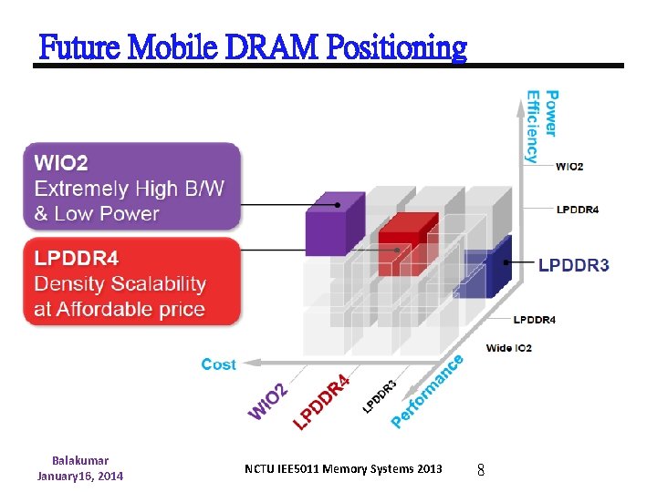 Future Mobile DRAM Positioning Balakumar January 16, 2014 NCTU IEE 5011 Memory Systems 2013