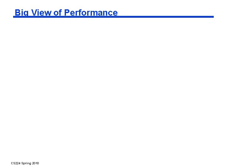 Big View of Performance CS 224 Spring 2010 