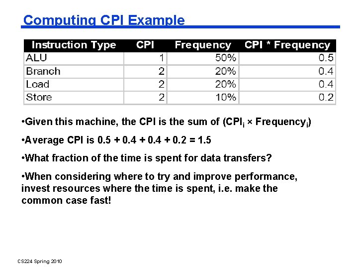 Computing CPI Example • Given this machine, the CPI is the sum of (CPIi