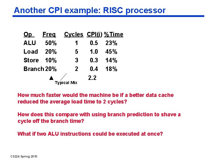 Another CPI example: RISC processor Op Freq ALU 50% Load 20% Store 10% Branch