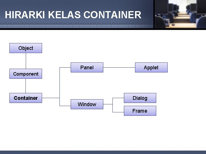 HIRARKI KELAS CONTAINER Object Panel Applet Component Container Dialog Window Frame 