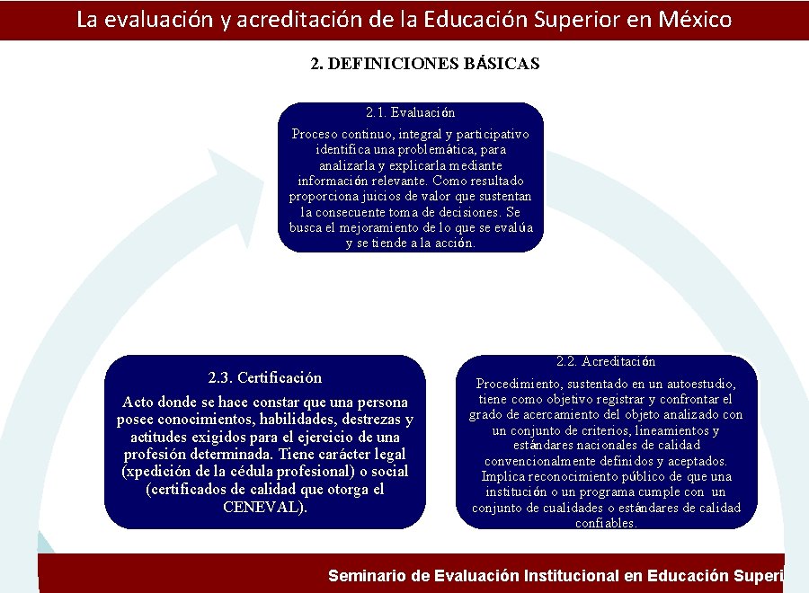 ESTUDIOS Y EXPERIENCIAS DE EVALUACIÓN A LASuperior ENSEÑANZA LA HISTORIA La evaluación y acreditación