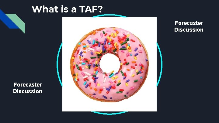 What is a TAF? Forecaster Discussion VC 5 -10 mi 0 -5 mi KXYZ