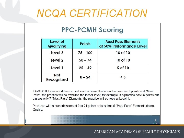 NCQA CERTIFICATION 