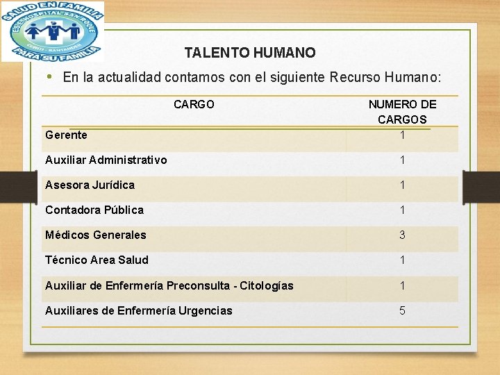 TALENTO HUMANO • En la actualidad contamos con el siguiente Recurso Humano: CARGO Gerente