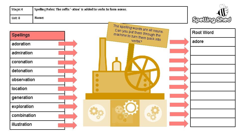 Stage: 4 Spelling Rules: The suffix ’-ation’ is added to verbs to form nouns.