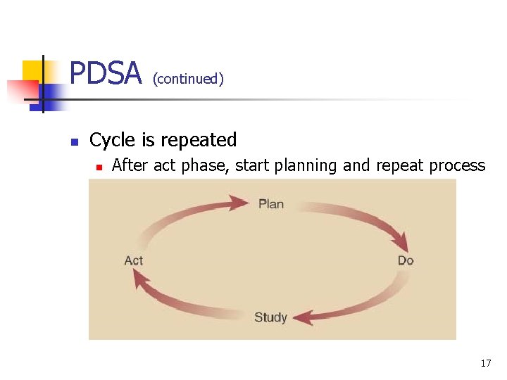 PDSA n (continued) Cycle is repeated n After act phase, start planning and repeat