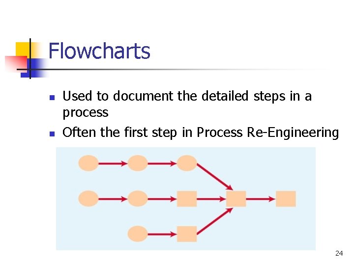 Flowcharts n n Used to document the detailed steps in a process Often the