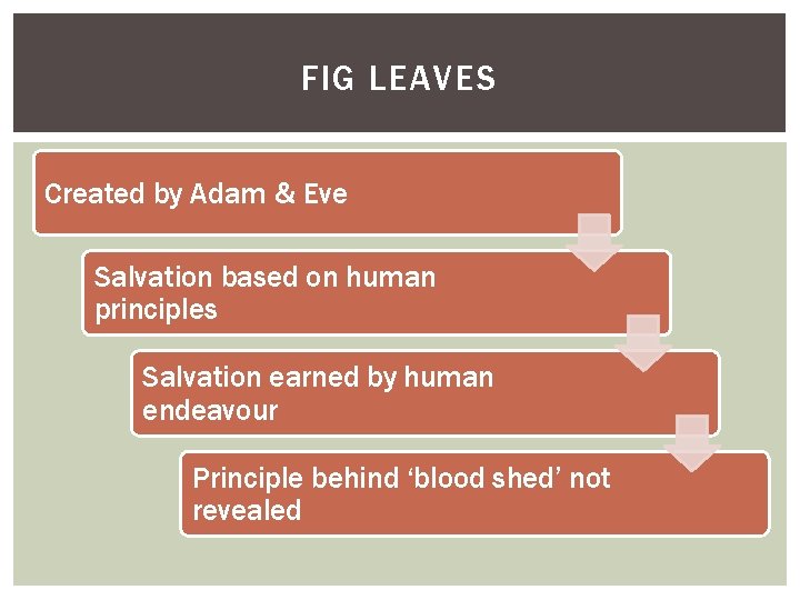 FIG LEAVES Created by Adam & Eve Salvation based on human principles Salvation earned FIG LEAVES Created by Adam & Eve Salvation based on human principles Salvation earned