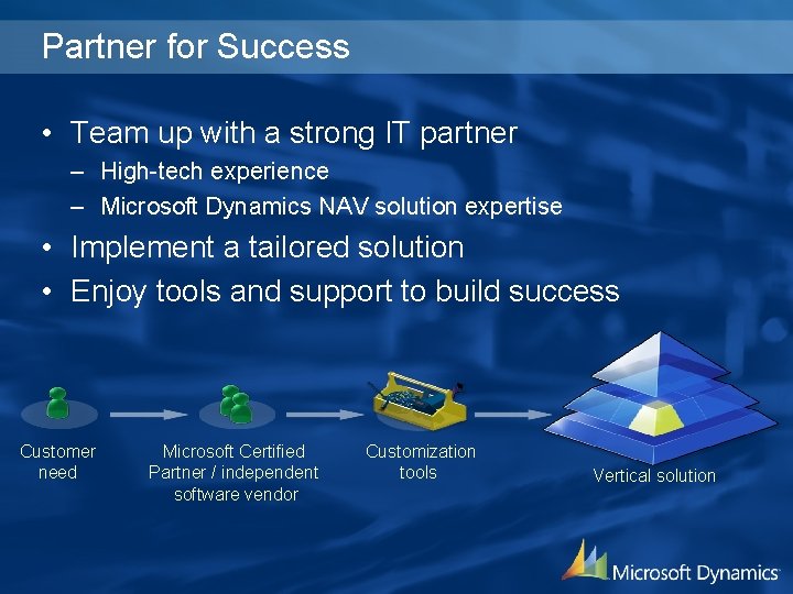 Partner for Success • Team up with a strong IT partner – High-tech experience