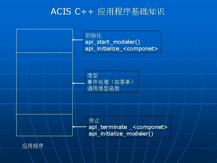 ACIS C++ 应用程序基础知识 初始化 api_start_modeler() api_initialize_<componet> 造型 事件处理（如菜单） 调用造型函数 终止 api_terminate _<componet> api_initialize_modeler() 应用程序