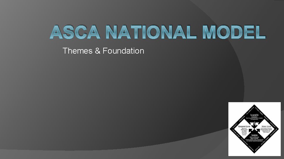 ASCA NATIONAL MODEL Themes & Foundation 