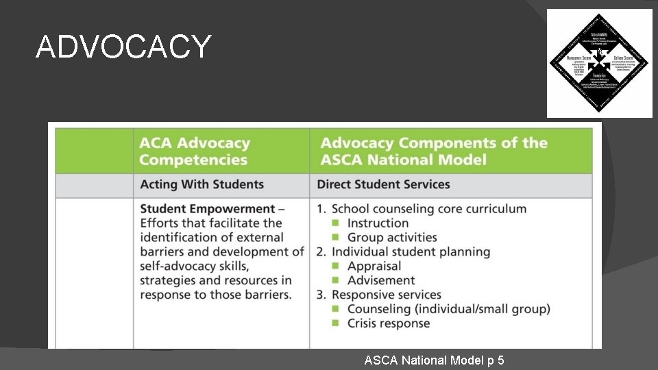 ADVOCACY ASCA National Model p 5 