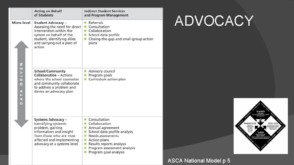 ADVOCACY ASCA National Model p 5 