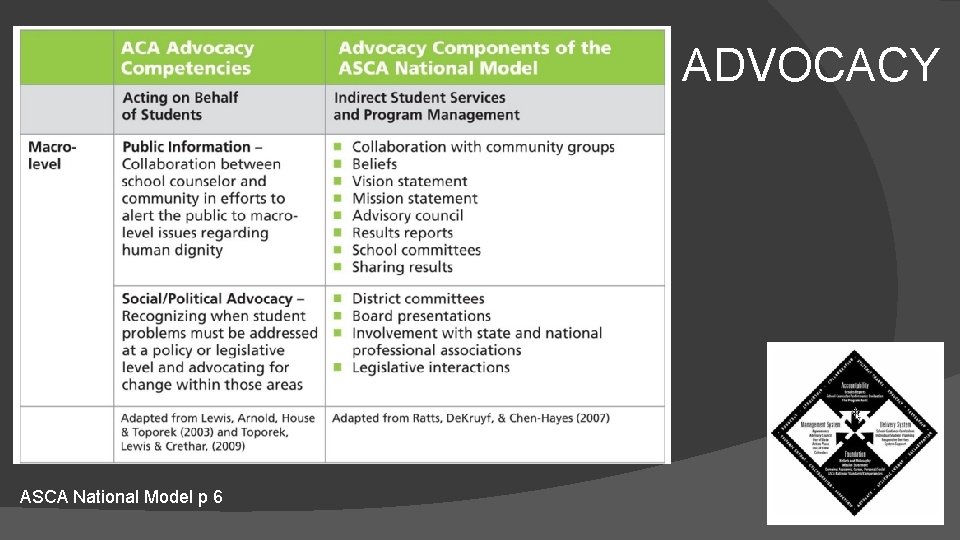 ADVOCACY ASCA National Model p 6 