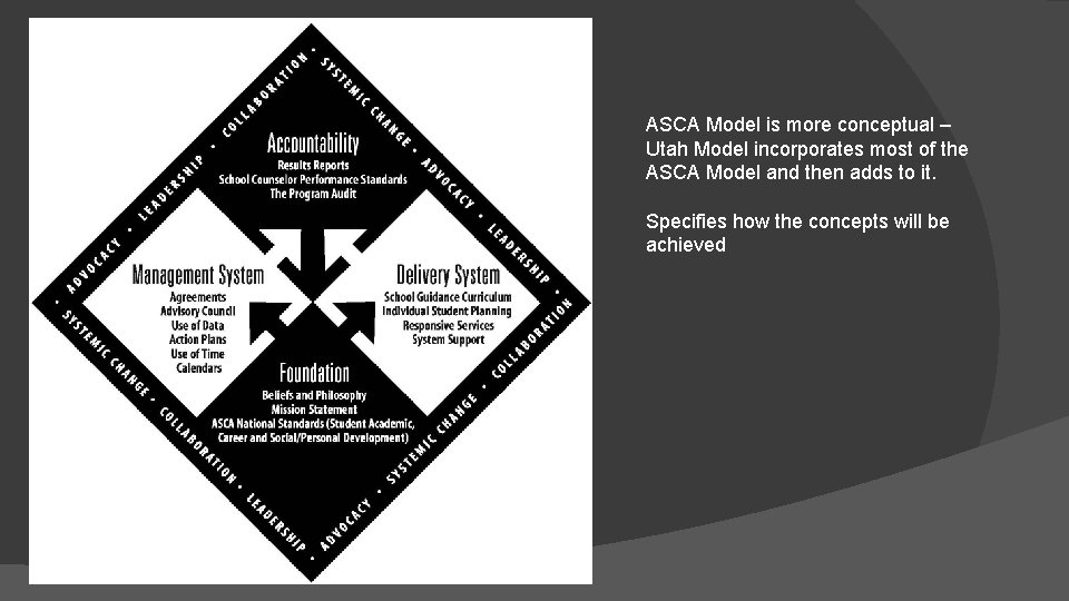 ASCA Model is more conceptual – Utah Model incorporates most of the ASCA Model